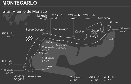 Plano del circuito